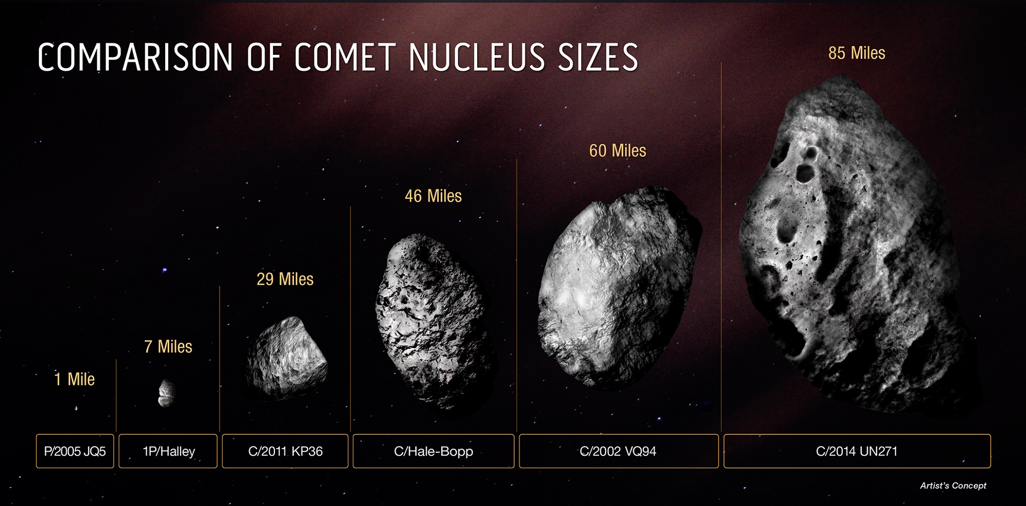 hubble comet c 2014 un271 nucleuscomparison