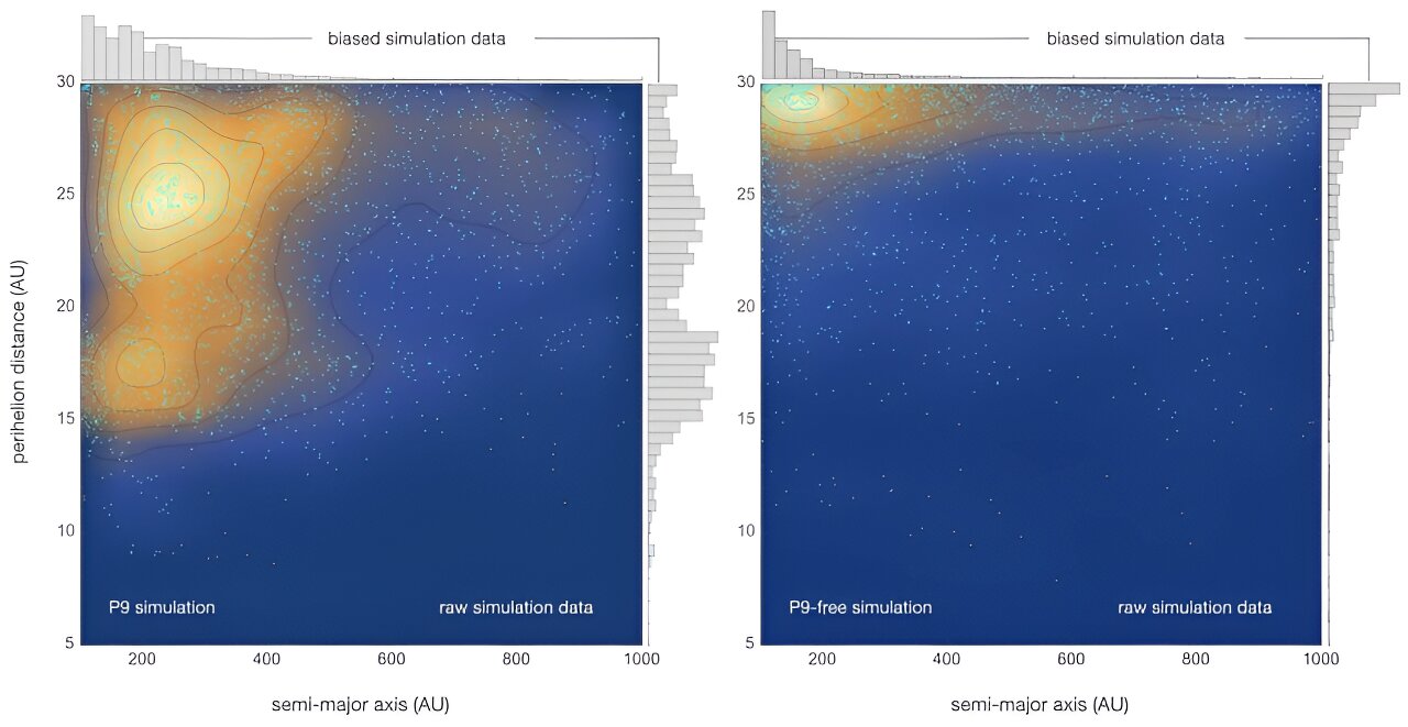 Un confronto tra due simulazioni N−body, con Pianeta Nove a sinistra, senza a destra. Crediti: arXiv (2024) . DOI: 10.48550/arxiv.2404.11594